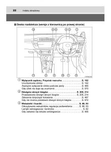 Toyota-Corolla-XI-11-E160-instrukcja-obslugi page 22 min