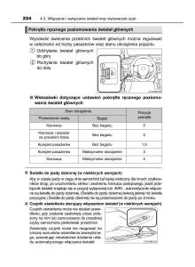 Toyota-Corolla-XI-11-E160-instrukcja-obslugi page 224 min