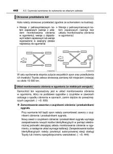 Toyota-Corolla-XI-11-E160-instrukcja-obslugi page 442 min