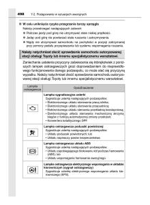 Toyota-Corolla-XI-11-E160-instrukcja-obslugi page 498 min