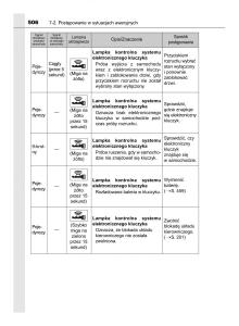 Toyota-Corolla-XI-11-E160-instrukcja-obslugi page 506 min