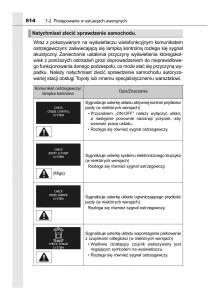 Toyota-Corolla-XI-11-E160-instrukcja-obslugi page 514 min