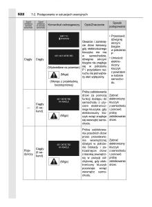 Toyota-Corolla-XI-11-E160-instrukcja-obslugi page 522 min