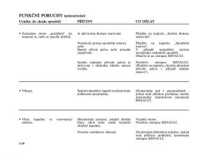 Renault-Twingo-I-1-owners-manual page 142 min