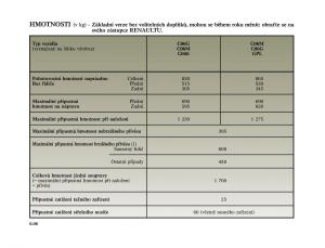 Renault-Twingo-I-1-owners-manual page 152 min