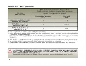 Renault-Twingo-I-1-owners-manual page 32 min