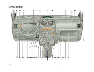 Renault-Twingo-I-1-owners-manual page 40 min