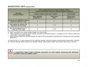 Renault-Twingo-I-1-owners-manual page 33 min