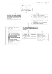 Daewoo-Tico-service-book-ksiazka-serwisowa page 159 min