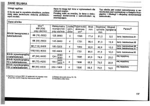 Seat-Toledo-I-1-instrukcja-obslugi page 140 min