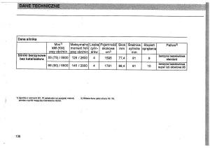 Seat-Toledo-I-1-instrukcja-obslugi page 141 min