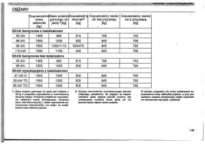 Seat-Toledo-I-1-instrukcja-obslugi page 146 min