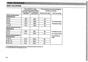 Seat-Toledo-I-1-instrukcja-obslugi page 147 min