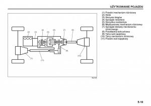 Suzuki-Grand-Vitara-II-2-instrukcja-obslugi page 143 min