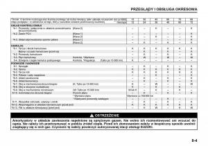 Suzuki-Grand-Vitara-II-2-instrukcja-obslugi page 181 min