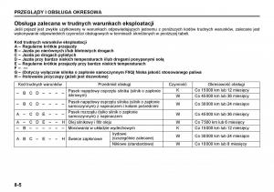 Suzuki-Grand-Vitara-II-2-instrukcja-obslugi page 182 min