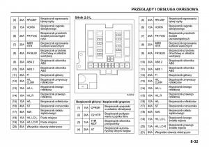 Suzuki-Grand-Vitara-II-2-instrukcja-obslugi page 209 min