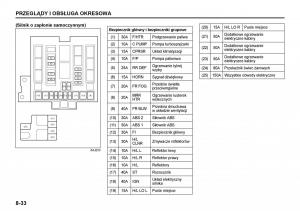 Suzuki-Grand-Vitara-II-2-instrukcja-obslugi page 210 min