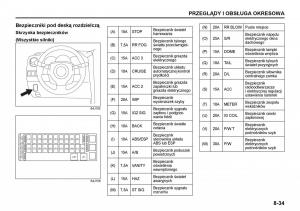 Suzuki-Grand-Vitara-II-2-instrukcja-obslugi page 211 min