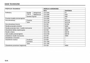 Suzuki-Grand-Vitara-II-2-instrukcja-obslugi page 246 min