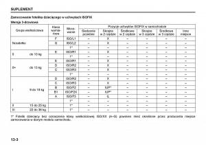 Suzuki-Grand-Vitara-II-2-instrukcja-obslugi page 252 min