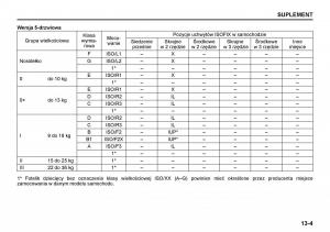 Suzuki-Grand-Vitara-II-2-instrukcja-obslugi page 253 min