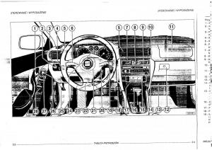 manual--Seat-Leon-I-1-instrukcja page 20 min