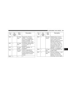 Jeep-Liberty-Cherokee-KK-owners-manual page 445 min