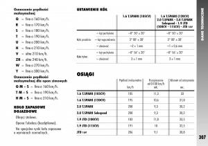 Alfa-Romeo-147-instrukcja-obslugi page 309 min