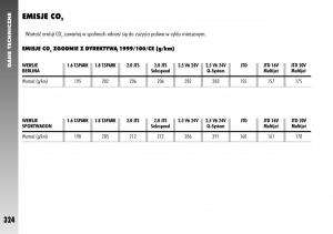 manual--Alfa-Romeo-156-instrukcja page 326 min