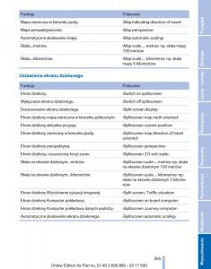 BMW-X1-E84-instrukcja-obslugi page 265 min