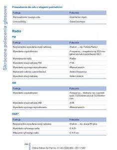 BMW-X1-E84-instrukcja-obslugi page 266 min