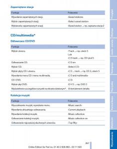 BMW-X1-E84-instrukcja-obslugi page 267 min