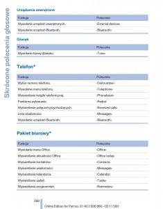 BMW-X1-E84-instrukcja-obslugi page 268 min