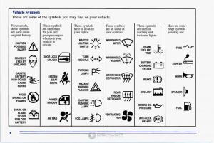 Chevrolet-Corvette-C4-owners-manual page 11 min