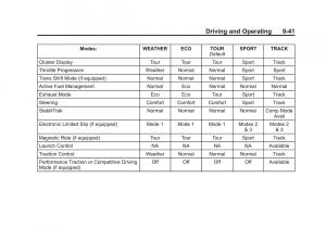 Chevrolet-Corvette-C7-owners-manual page 222 min
