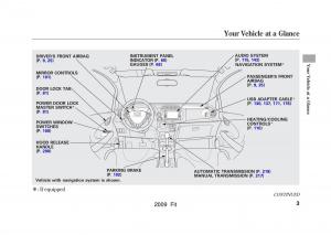 manual-Honda-Jazz-Honda-Jazz-III-3-Fit-II-manual page 6 min