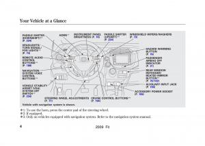 manual-Honda-Jazz-Honda-Jazz-III-3-Fit-II-manual page 7 min