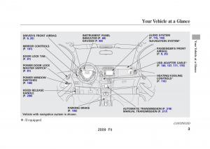 Honda-Jazz-III-3-Fit-II-manual page 6 min