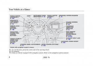 Honda-Jazz-III-3-Fit-II-manual page 7 min