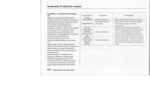 Honda-Jazz-III-3-Fit-II-instrukcja-obslugi page 211 min
