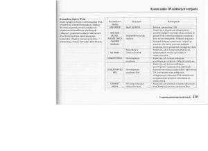 Honda-Jazz-III-3-Fit-II-instrukcja-obslugi page 218 min