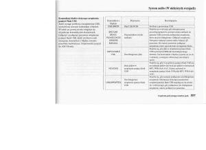 Honda-Jazz-III-3-Fit-II-instrukcja-obslugi page 226 min