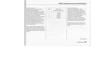 Honda-Jazz-III-3-Fit-II-instrukcja-obslugi page 291 min