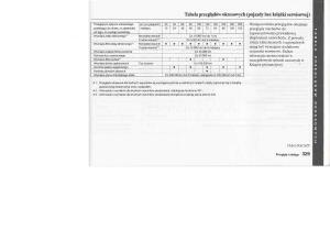 instrukcja-obsługi-Honda-Jazz-Honda-Jazz-III-3-Fit-II-instrukcja page 326 min