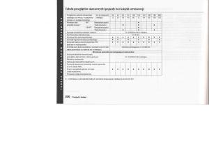 instrukcja-obsługi-Honda-Jazz-Honda-Jazz-III-3-Fit-II-instrukcja page 327 min