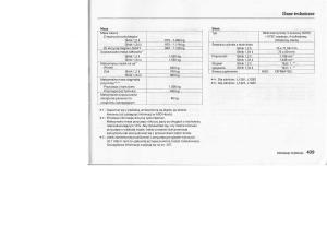 instrukcja-obsługi-Honda-Jazz-Honda-Jazz-III-3-Fit-II-instrukcja page 438 min