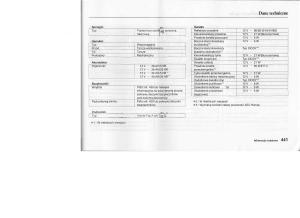 manual--Honda-Jazz-III-3-Fit-II-instrukcja page 440 min