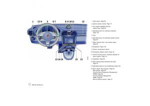 Porsche-Carrera-911-997-owners-manual page 14 min