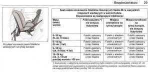 Saab-9-3-II-2-YS3F-instrukcja-obslugi page 31 min